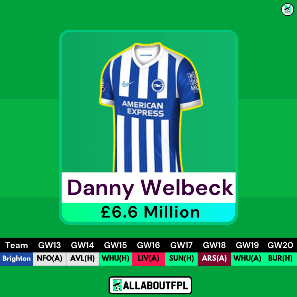 FPL GW13 Watchlist - Welbeck
