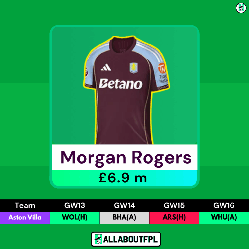 FPL GW13 Transfer Tips: Players to BUY - Morgan Rogers