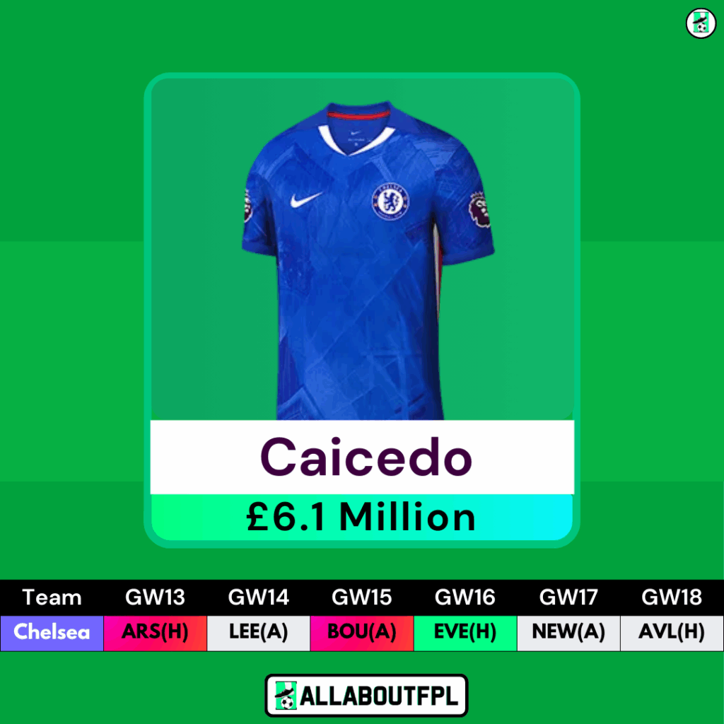 FPL Gameweek 13 Transfer Tips: Players to SELL - Caicedo