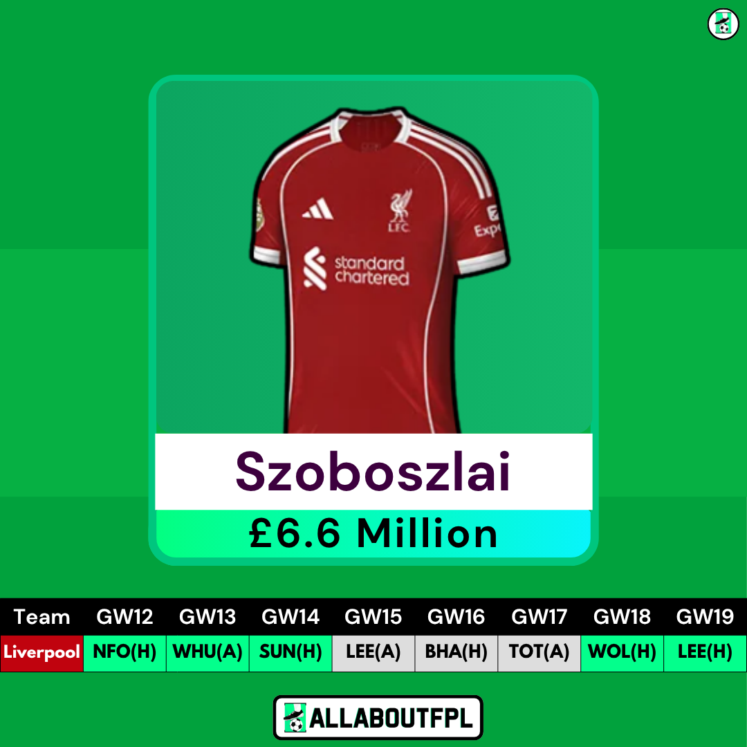 FPL GW12 Transfer Targets - Szoboszlai