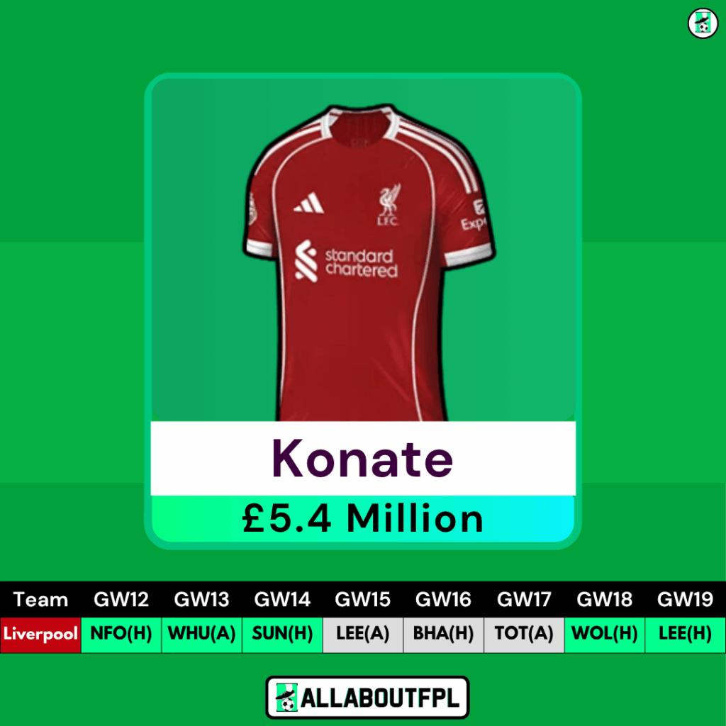 FPL GW12 - Best Defenders/Gabriel Replacements - Konate 