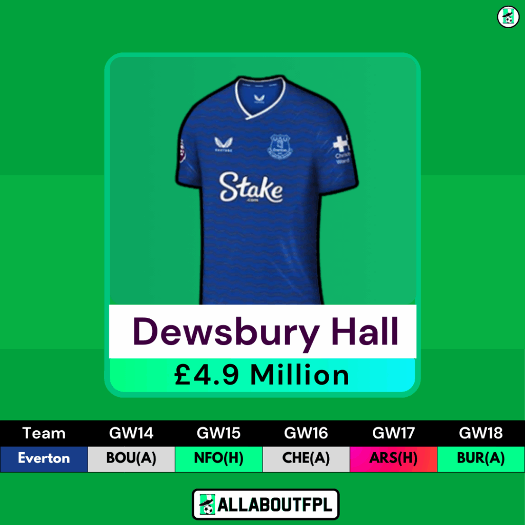 FPL GW14 Differential Picks- Dewsbury Hall