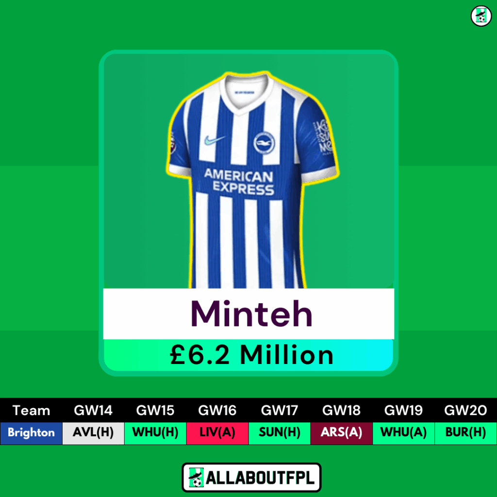 FPL GW14 Differential Picks- Minteh