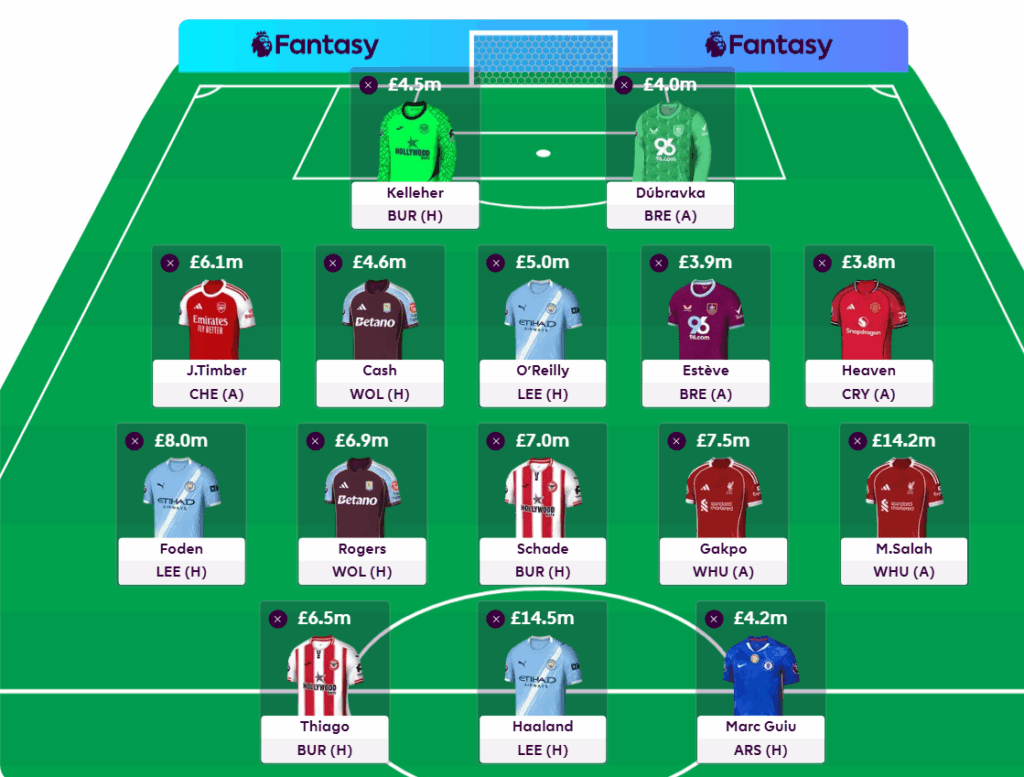 FPL GW13 Free Hit Draft 1
