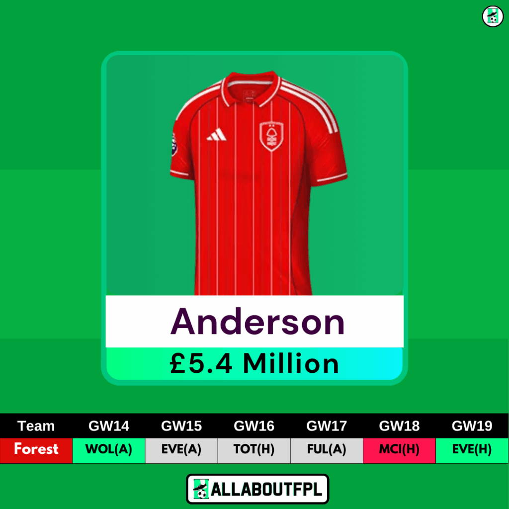 FPL GW14 Differential Picks- Anderson