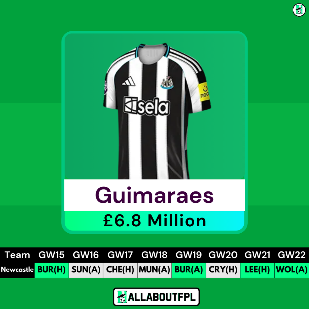 FPL GW15 Differential Picks- Bruno Guimaraes
