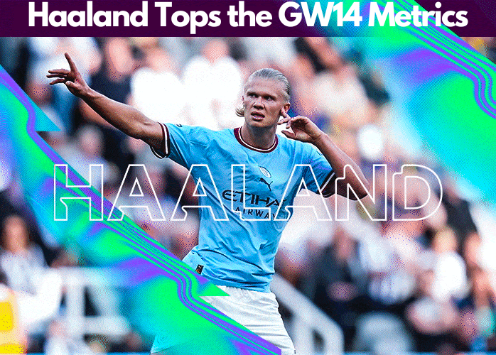 Haaland tops the FPL GW14 Captaincy metrics becoming the best captainc choice for FPL gameweek 14 according to our metrics