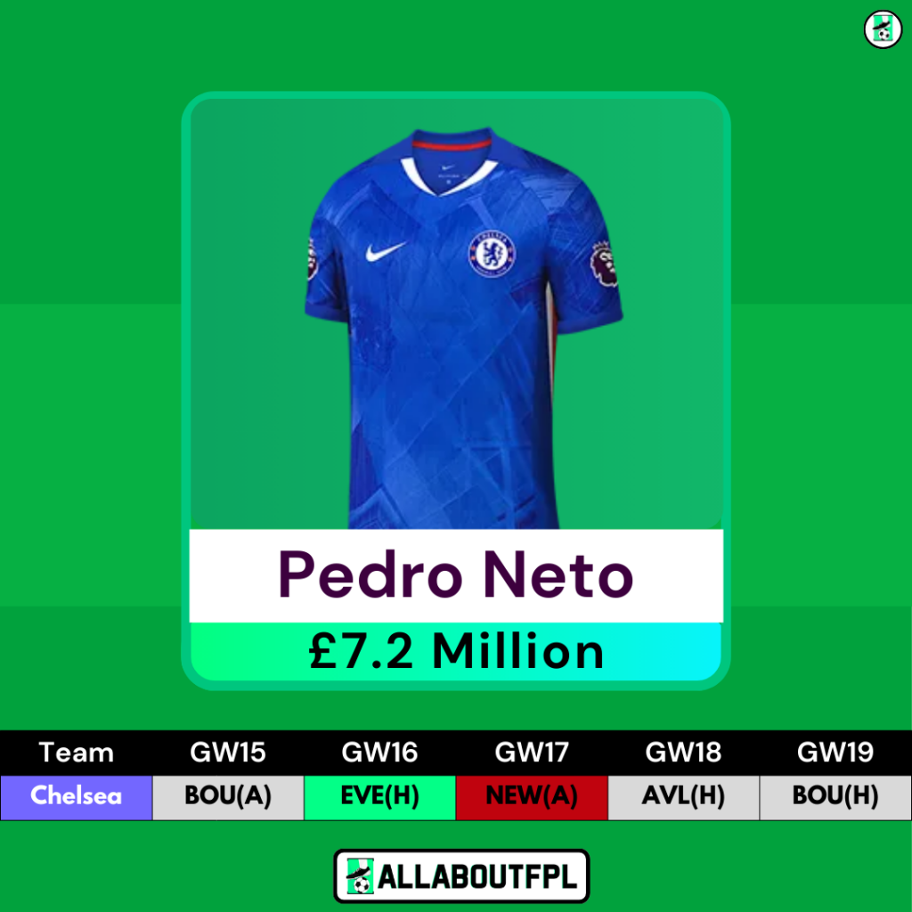 FPL GW15 Differential Picks- Pedro Neto