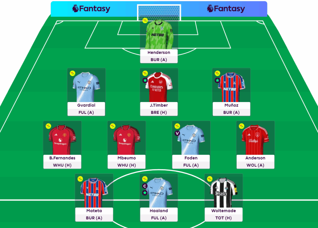 Full FPL GW14 Scout Picks Team